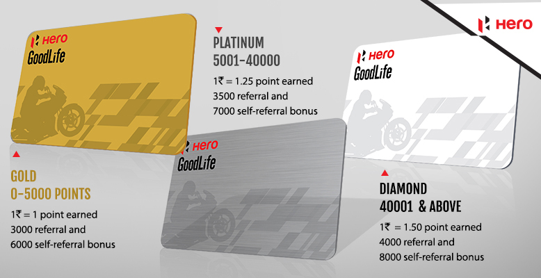 goodlife hero motocorp